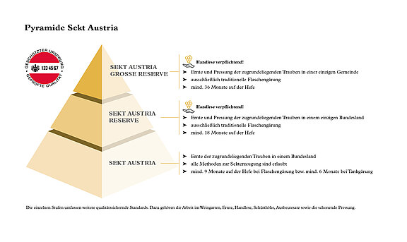 OeWM_OeWM_pyramide_sekt_austria_de_jpg.jpeg 